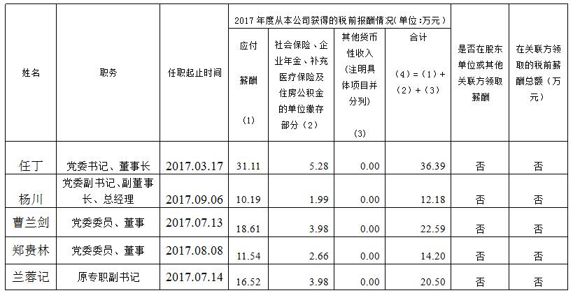 J9直营集团集团总部薪酬公示（2017年度）