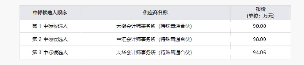 J9直营集团清产核资专项财政审计服务项目了局公示