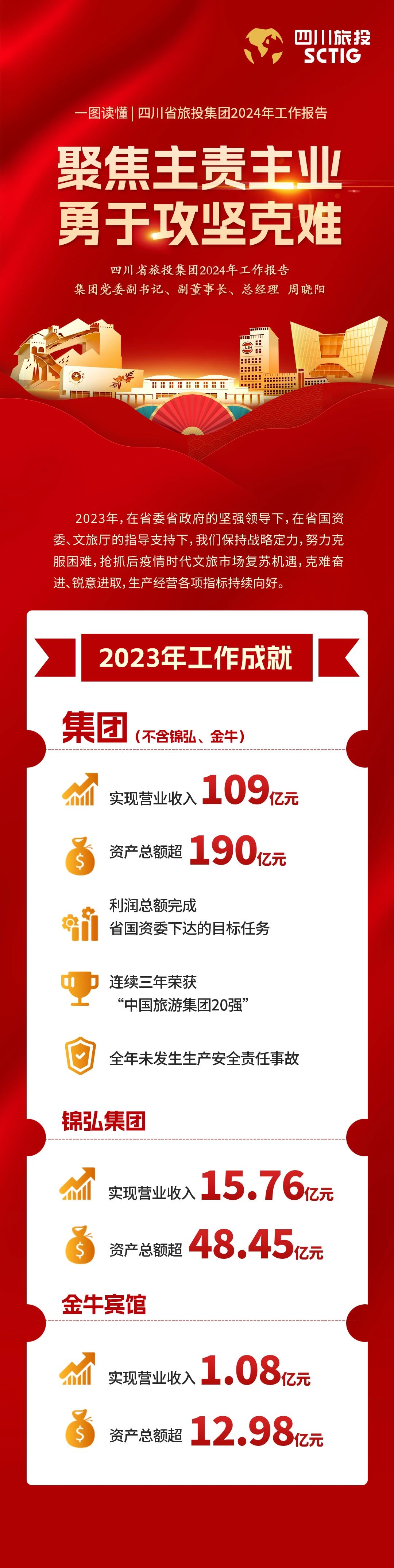 四川省J9直营集团集团2024年工作汇报