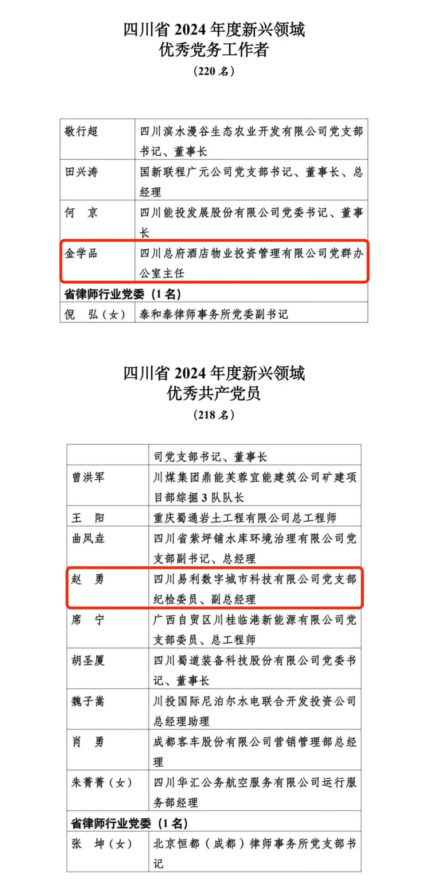 喜报！2024年度新兴领域“两优一先”赞美出炉，省J9直营集团集团2人上榜